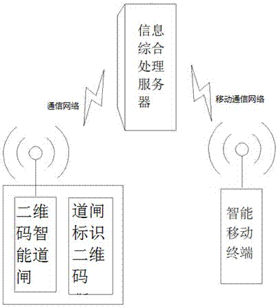 Intelligent barrier gate management system and enforcement method thereof