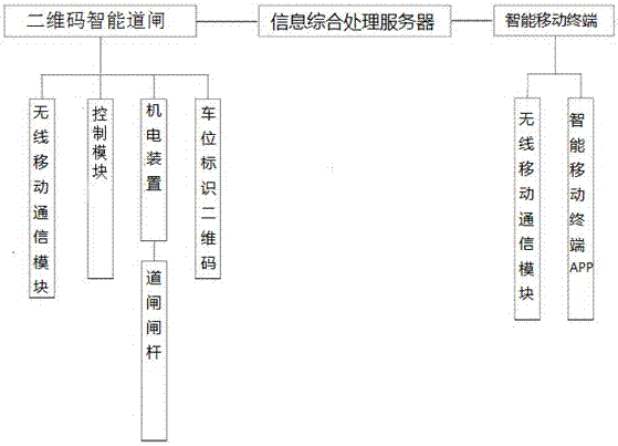 Intelligent barrier gate management system and enforcement method thereof