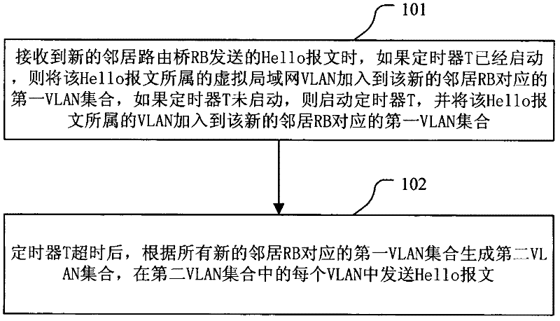 Hello message sending method and device in neighborhood relationship establishing process