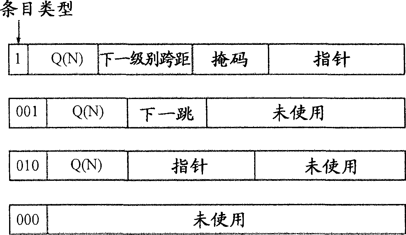 Recursively partioned static ip router tables