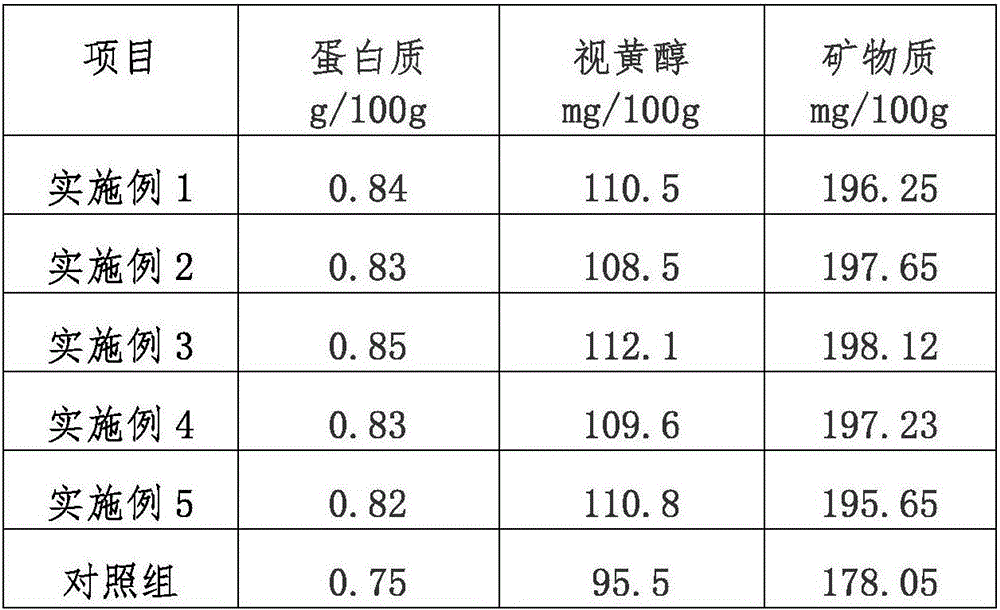 High efficiency plum plantation method