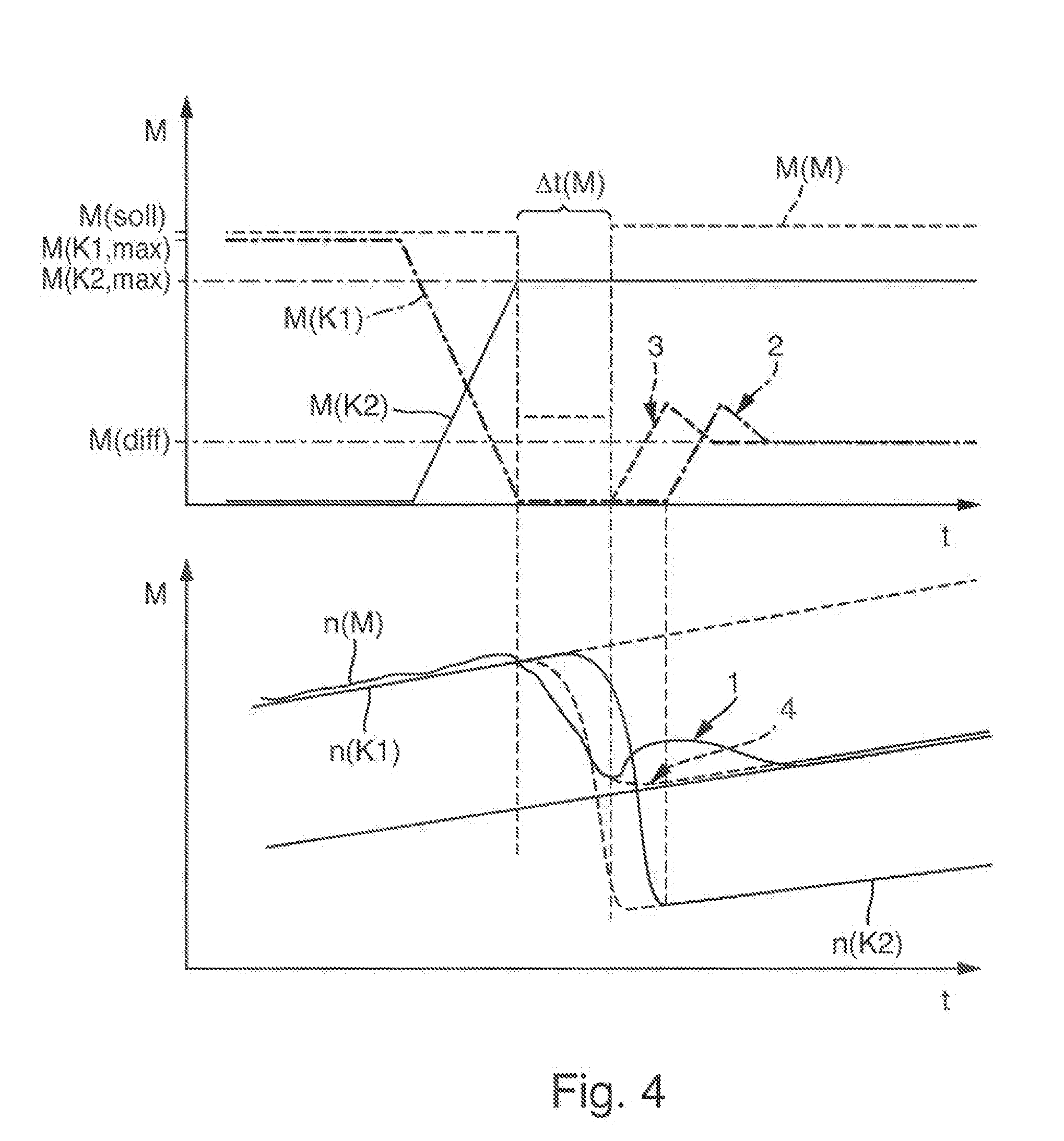 Method for controlling a drivetrain having a dual-clutch transmission