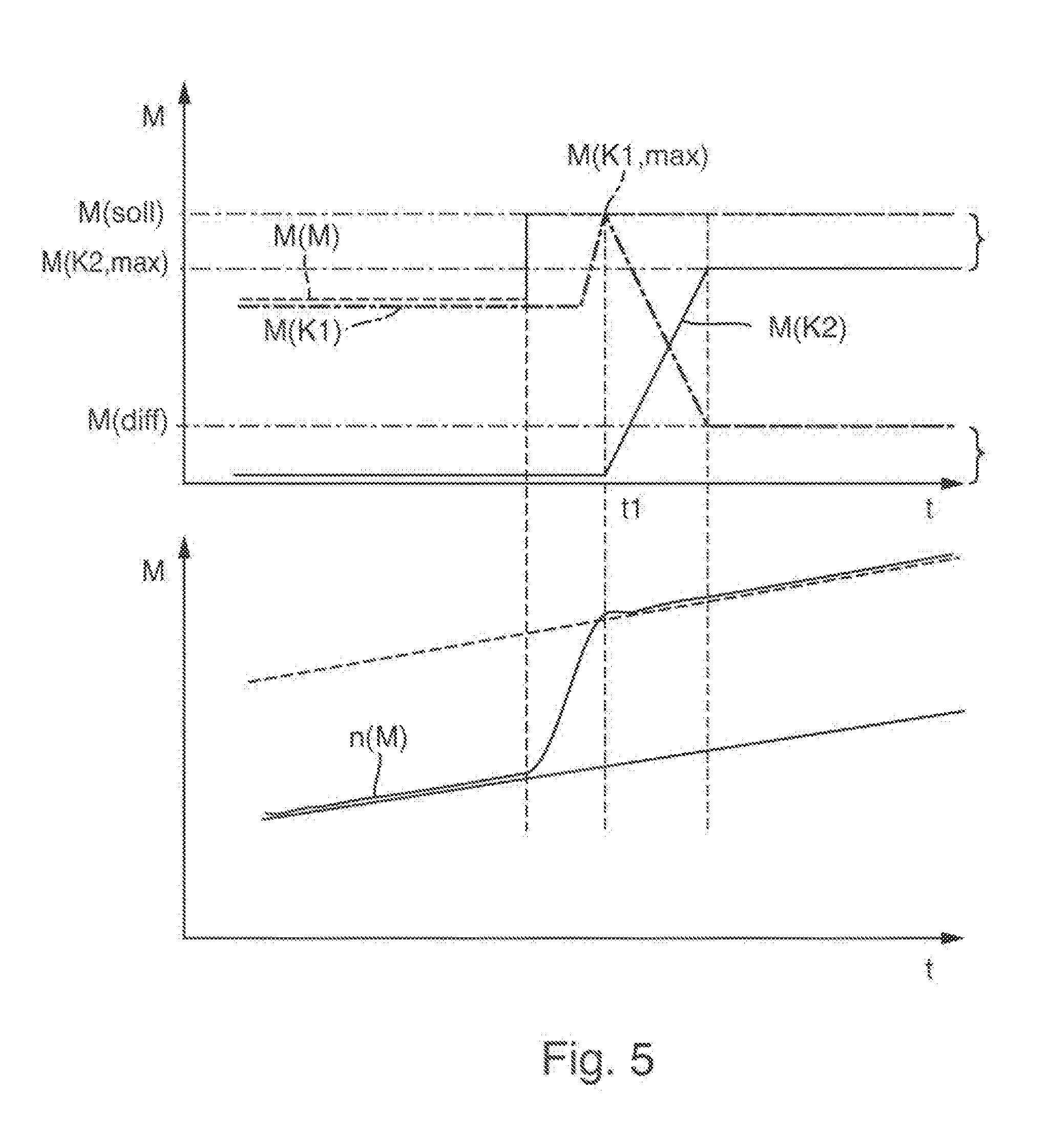 Method for controlling a drivetrain having a dual-clutch transmission