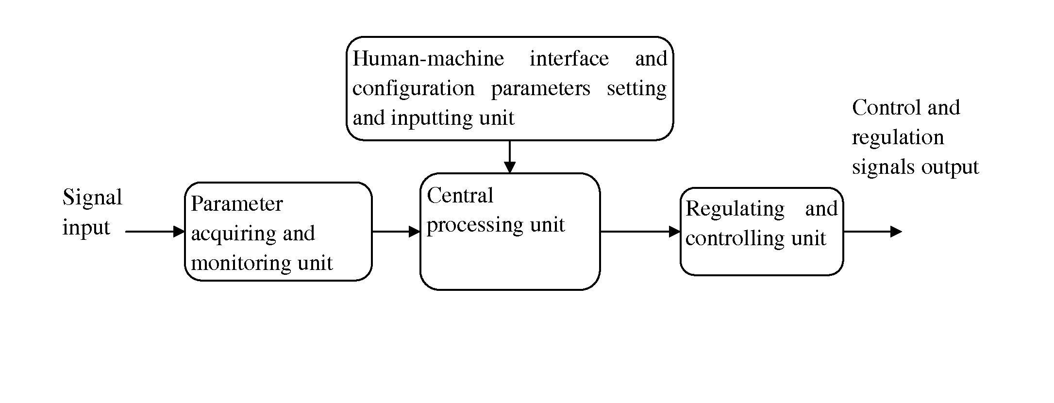 Device and method for self-healing control of a multi-level power grid