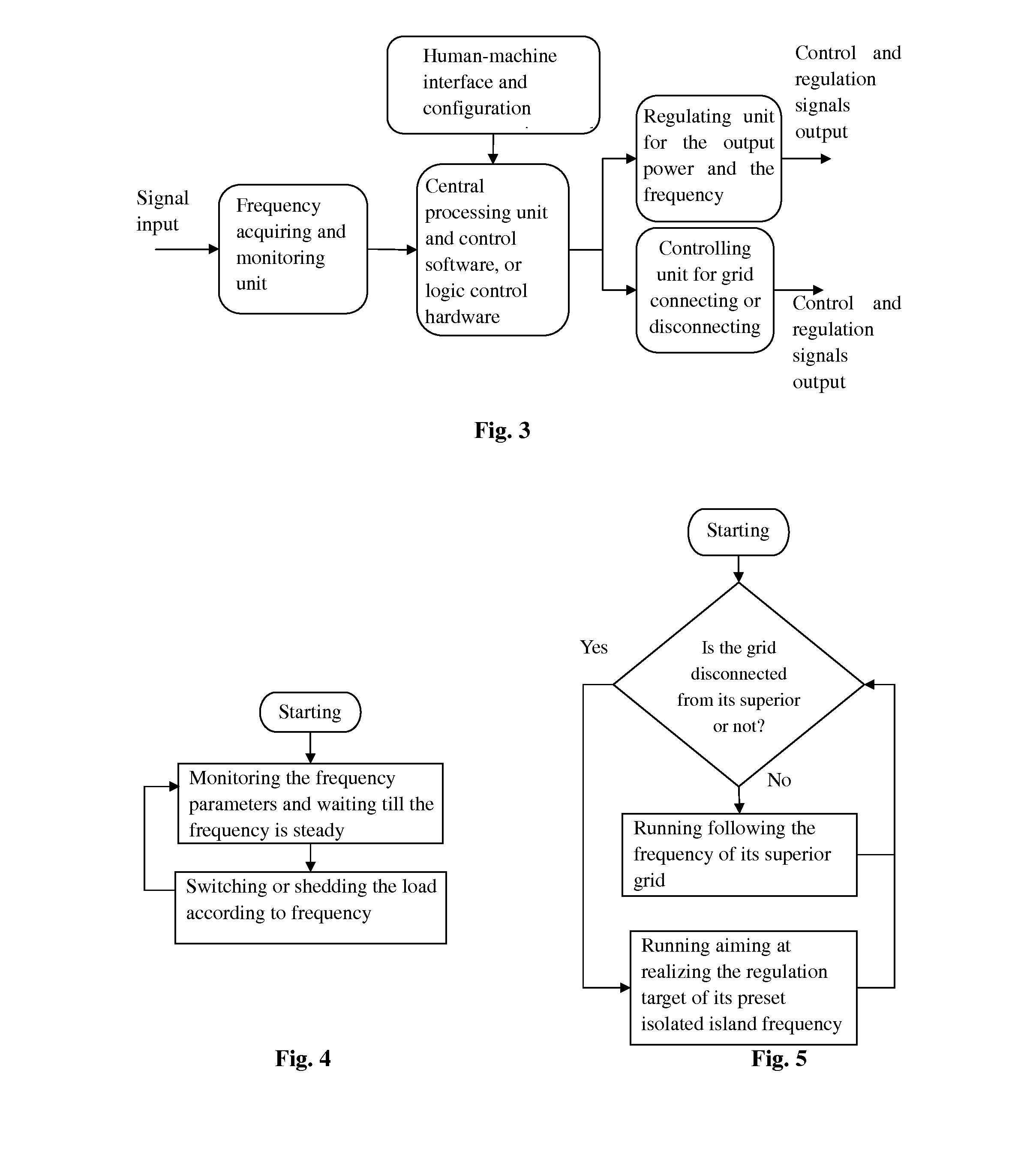 Device and method for self-healing control of a multi-level power grid