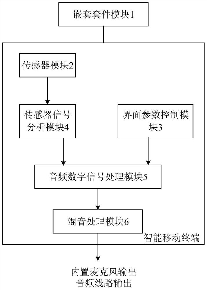 Music creation system based on intelligent mobile terminal