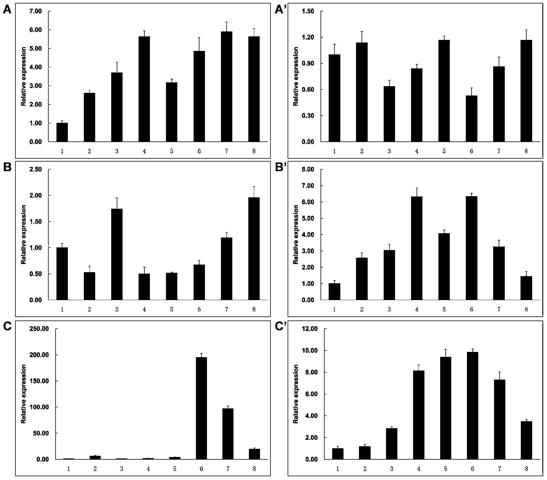 Cloning and function-expressing methods of peanut adversity stress AhROLP1 gene