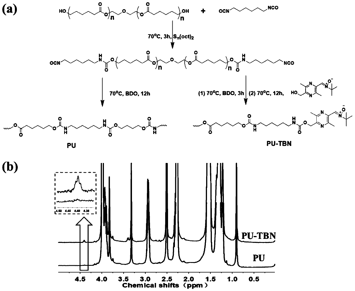 Bifunctional polyurethane and its preparation method and application