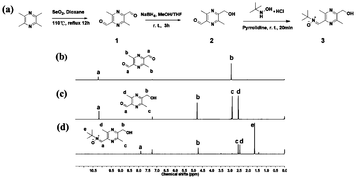 Bifunctional polyurethane and its preparation method and application