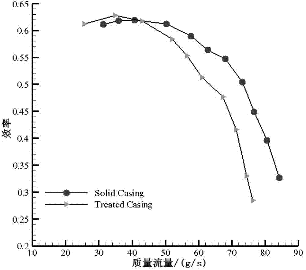 Processing method for radial slot cartridge receiver