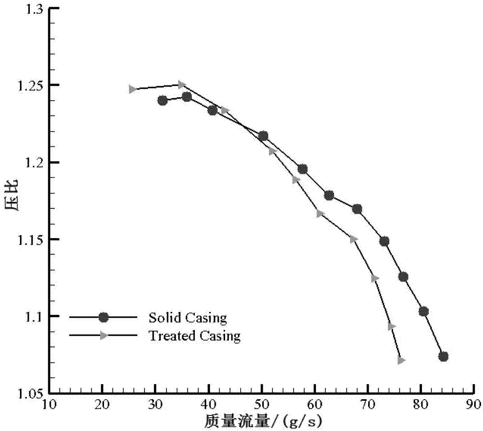 Processing method for radial slot cartridge receiver