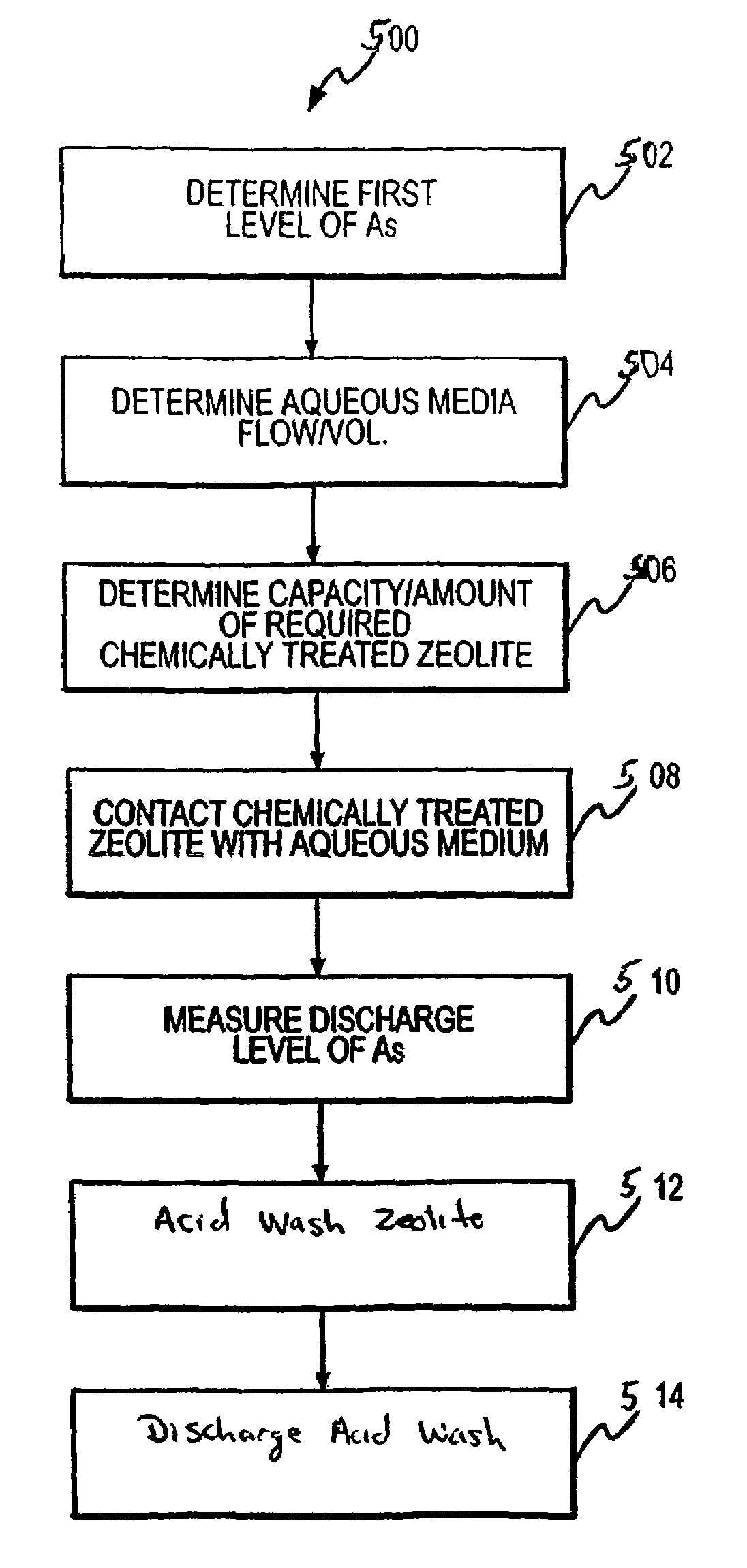 Regeneration of chemically treated zeolite