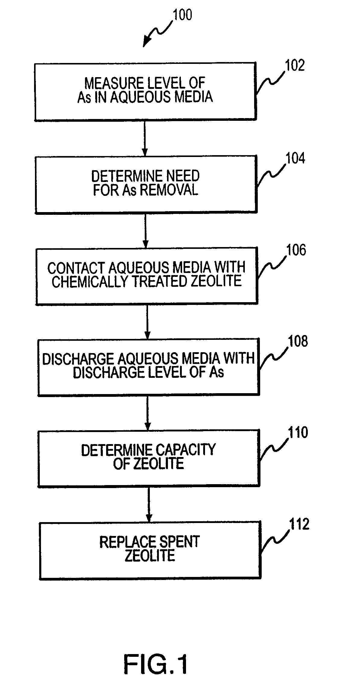 Regeneration of chemically treated zeolite