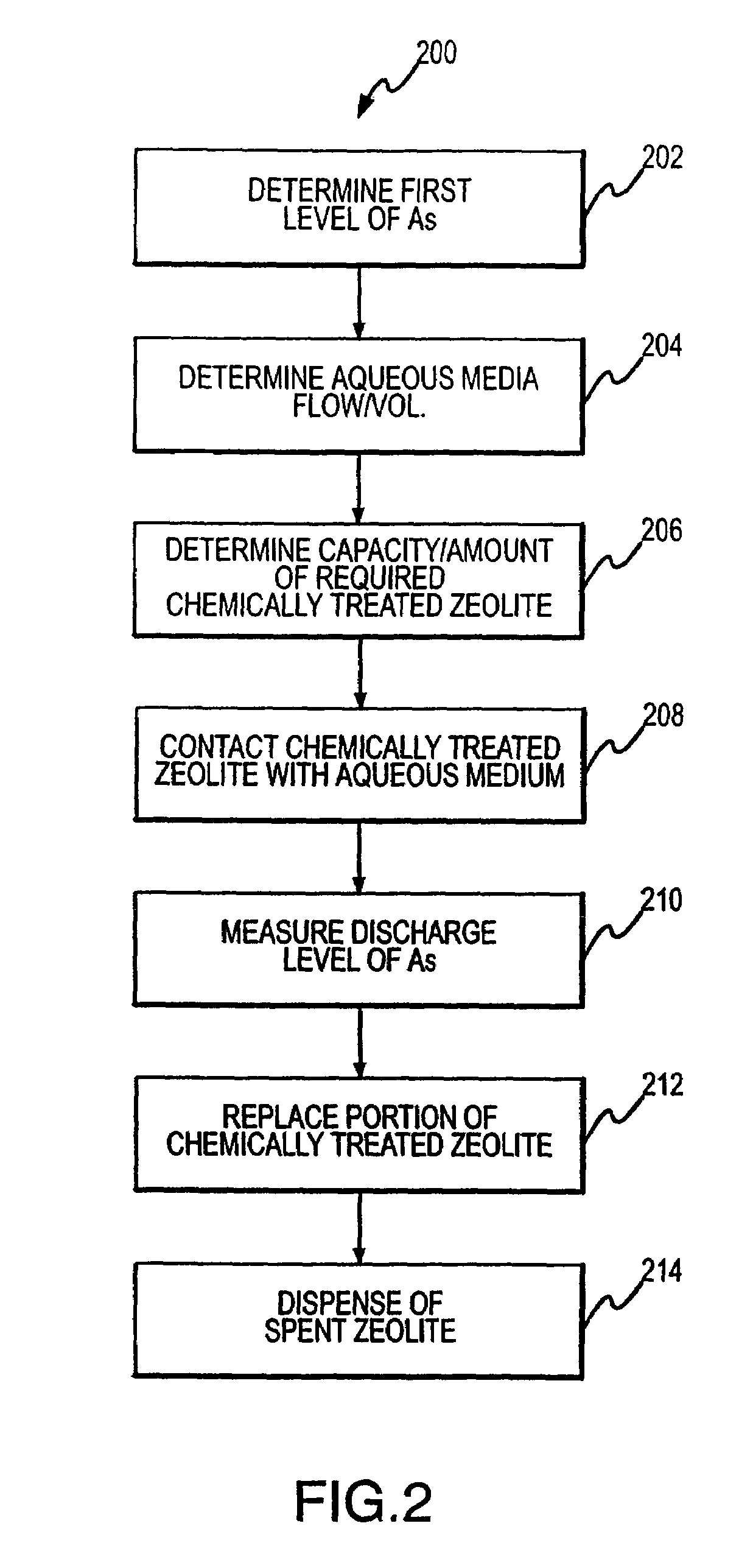 Regeneration of chemically treated zeolite