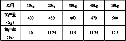 Production processes for foliar fertilizer and multi-microelement organic fertilizer