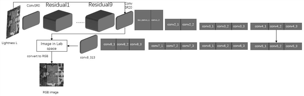 A Method for Simultaneous Super-resolution and Colorization of Satellite Imagery Based on Multi-task Deep Neural Networks