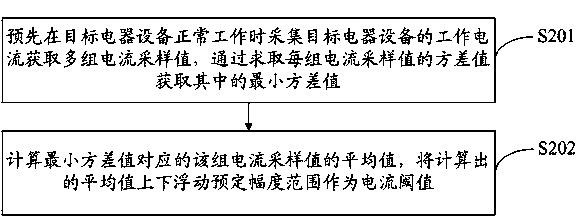 Intelligent diagnosing method and system of electrical device