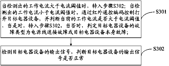 Intelligent diagnosing method and system of electrical device