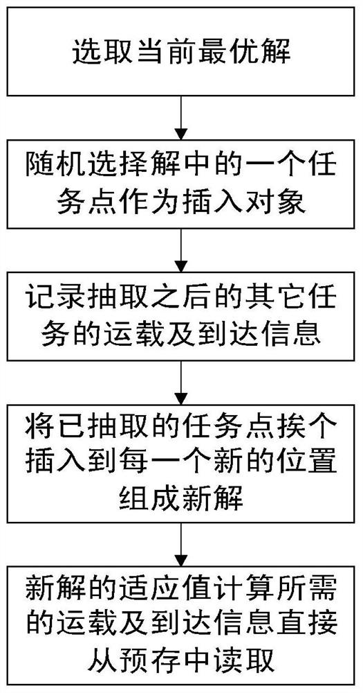 Discrete optimization method based on matrix workshop AGV scheduling