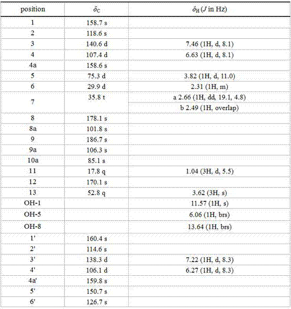 Secalonic acid H derived from penicillium oxalicum and application of secalonic acid H for preparing medicine for preventing human colon cancer