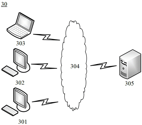 User security level identification method and device based on multi-stage time sequence and multiple tasks