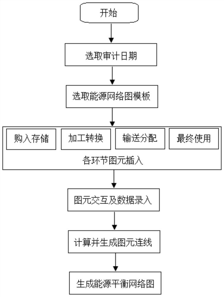 Enterprise online energy audit system and method based on energy internet