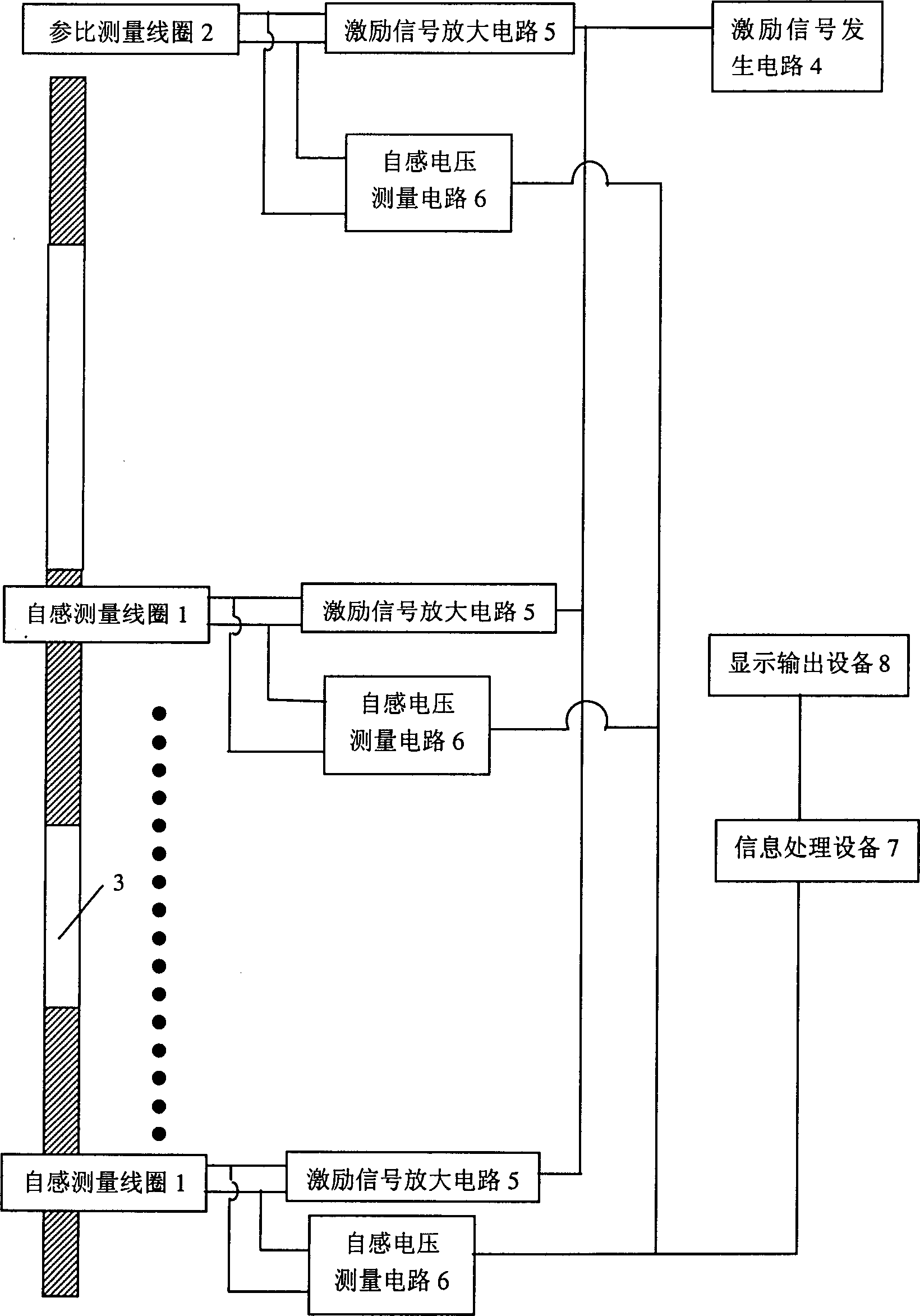 Coil self-inductance based control rod position measuring system