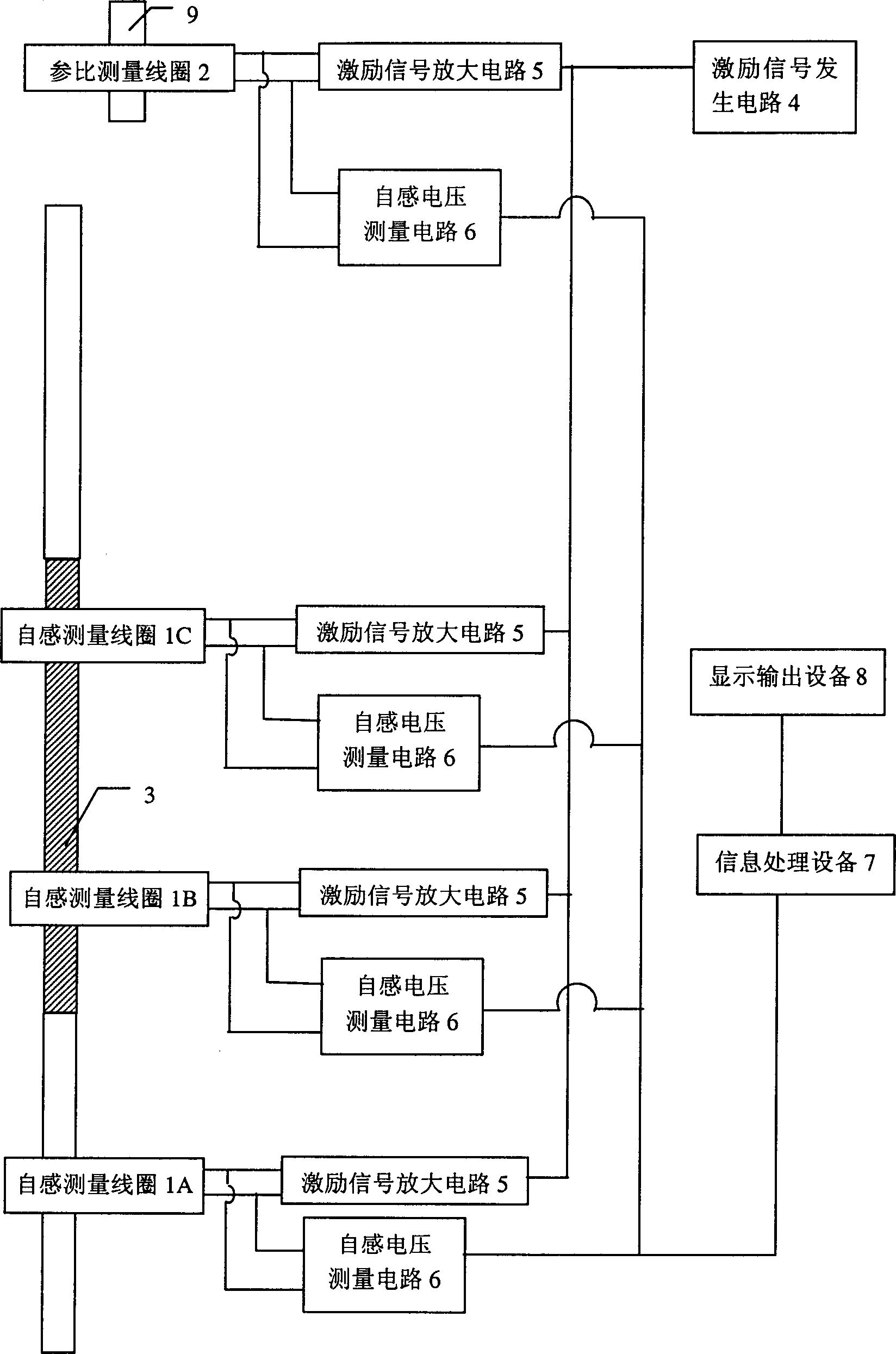 Coil self-inductance based control rod position measuring system