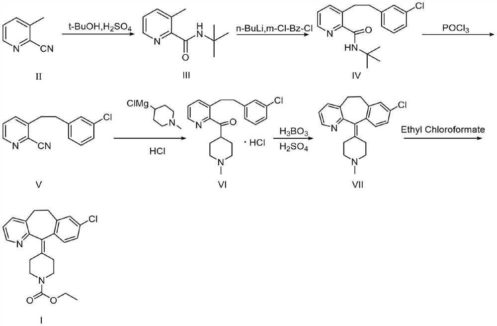 Preparation method of loratadine