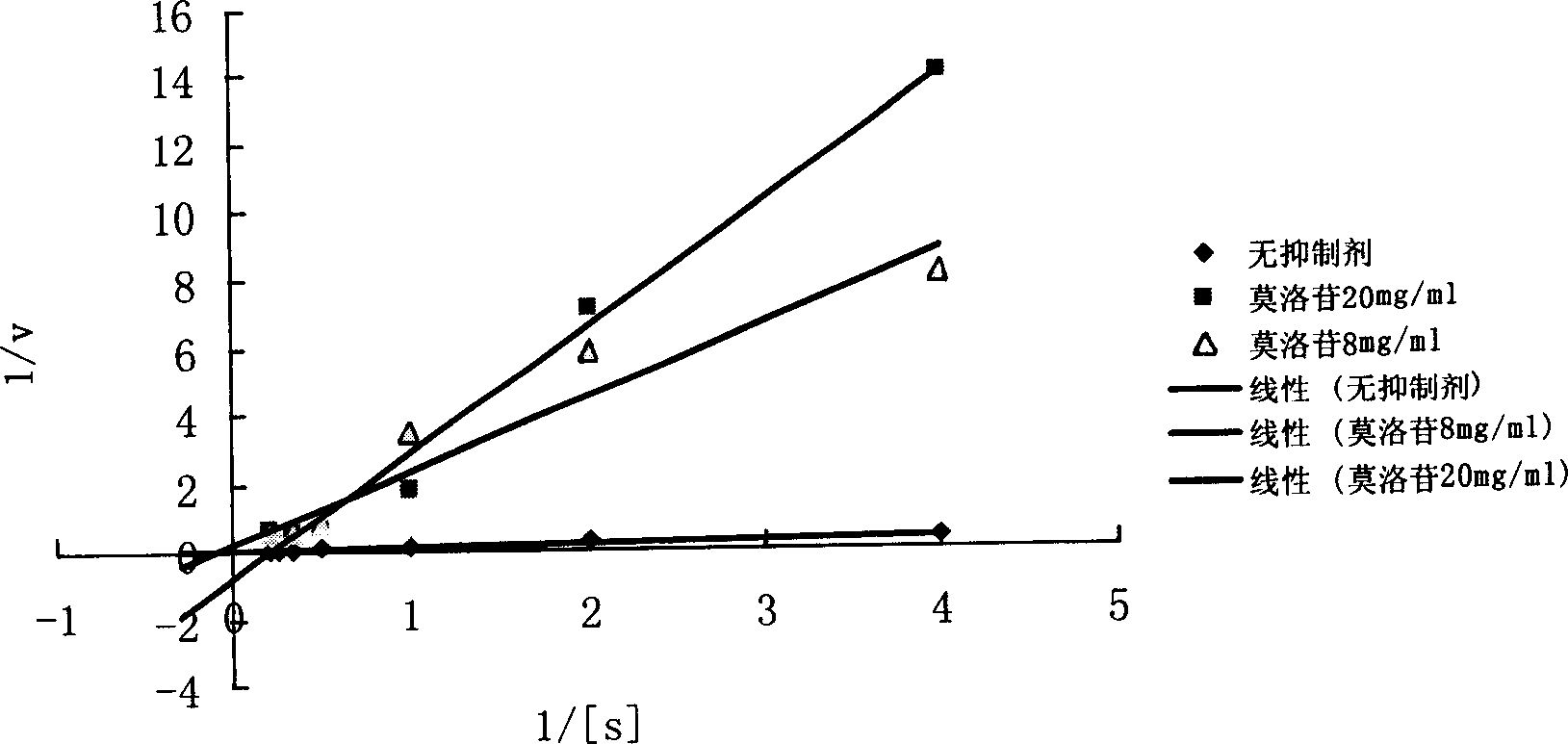 Use of molo glycoside in alpha-glucosaccharase inhibitor