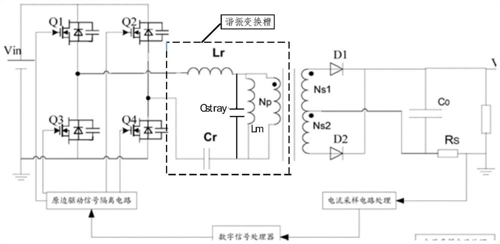 Ripple suppression method for three-phase LLC resonant converter