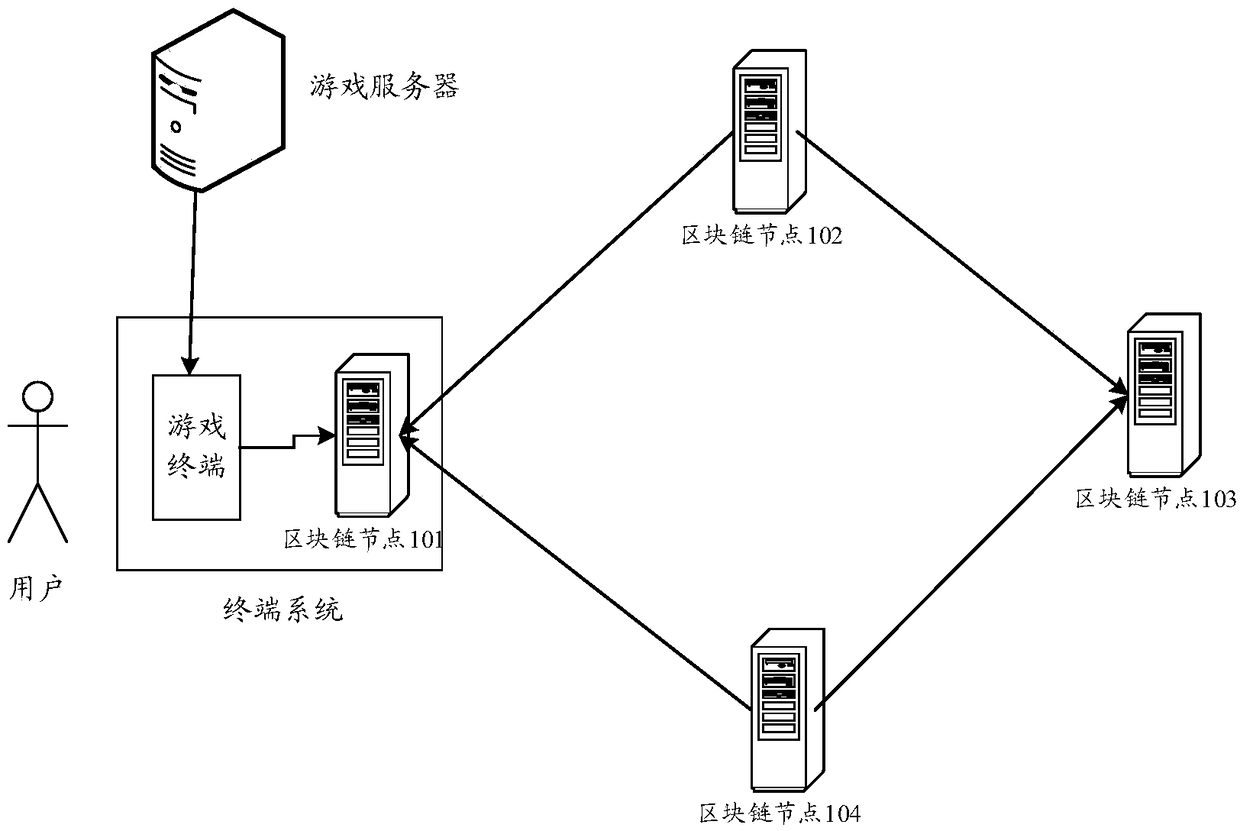 Blockchain-accounting-node selecting method and device and computer readable storage medium