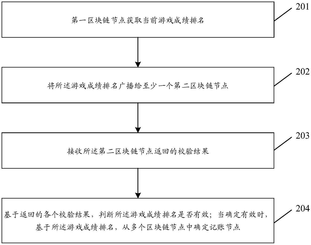 Blockchain-accounting-node selecting method and device and computer readable storage medium