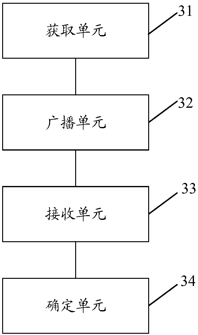 Blockchain-accounting-node selecting method and device and computer readable storage medium