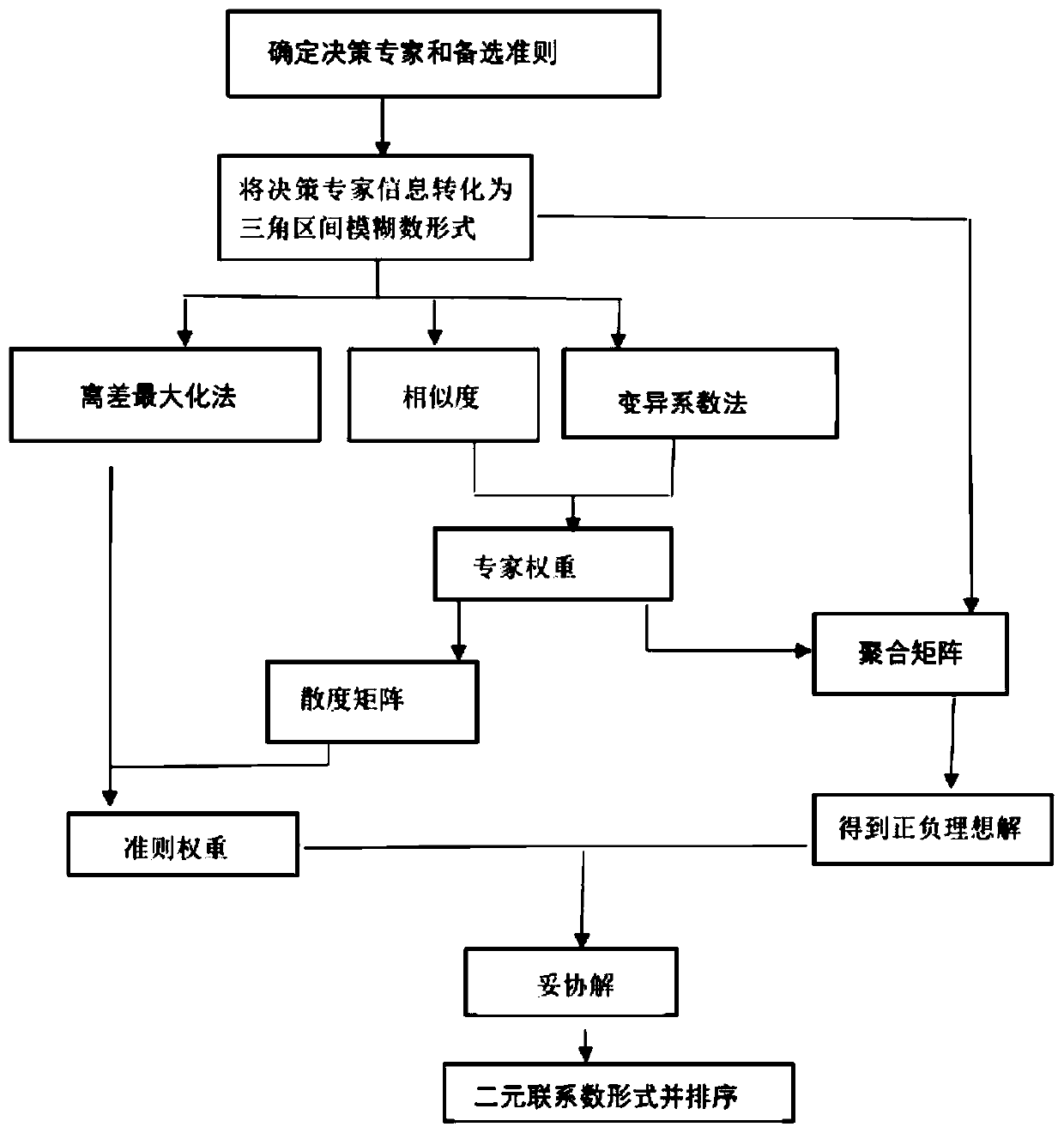 Glass fiber manufacturing industrial equipment fault sequence determination method and system