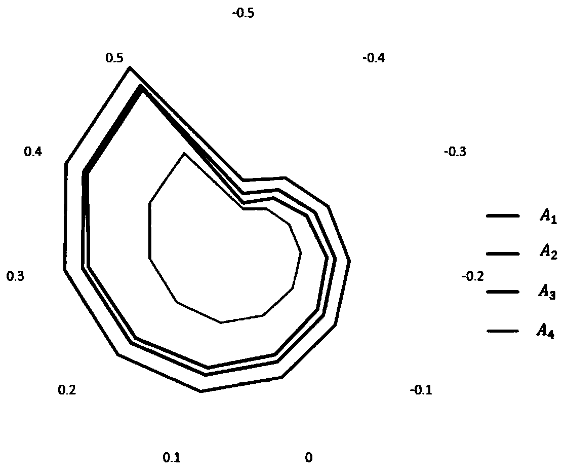 Glass fiber manufacturing industrial equipment fault sequence determination method and system