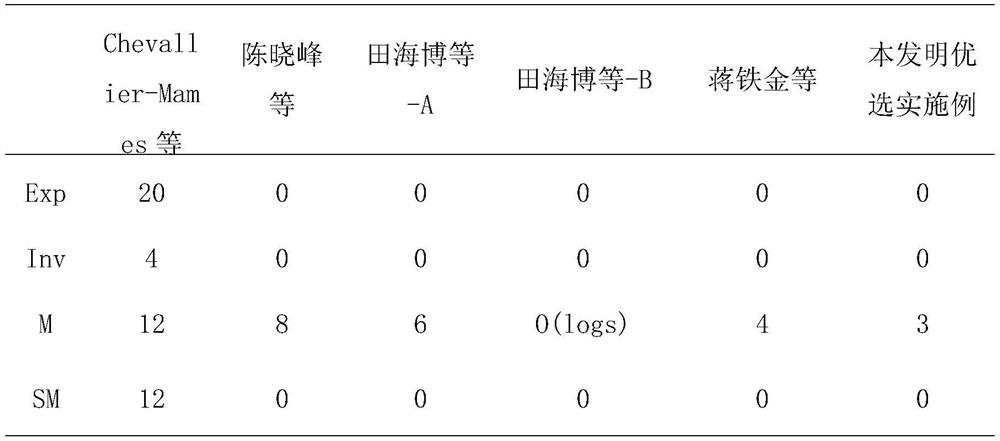 A security outsourcing method for two paired pairs based on two cloud servers