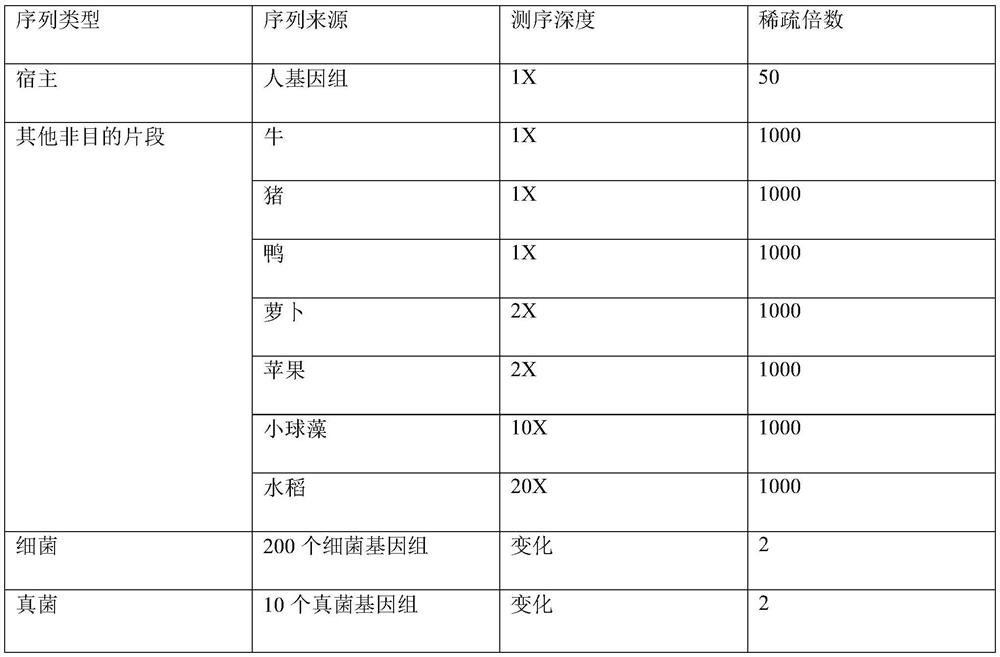 Microbial species and functional composition analysis method for metagenome sequencing data