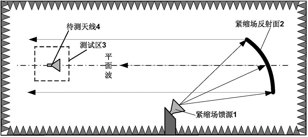 Method for recognizing synchronous reflection point position in compact field antenna measurement