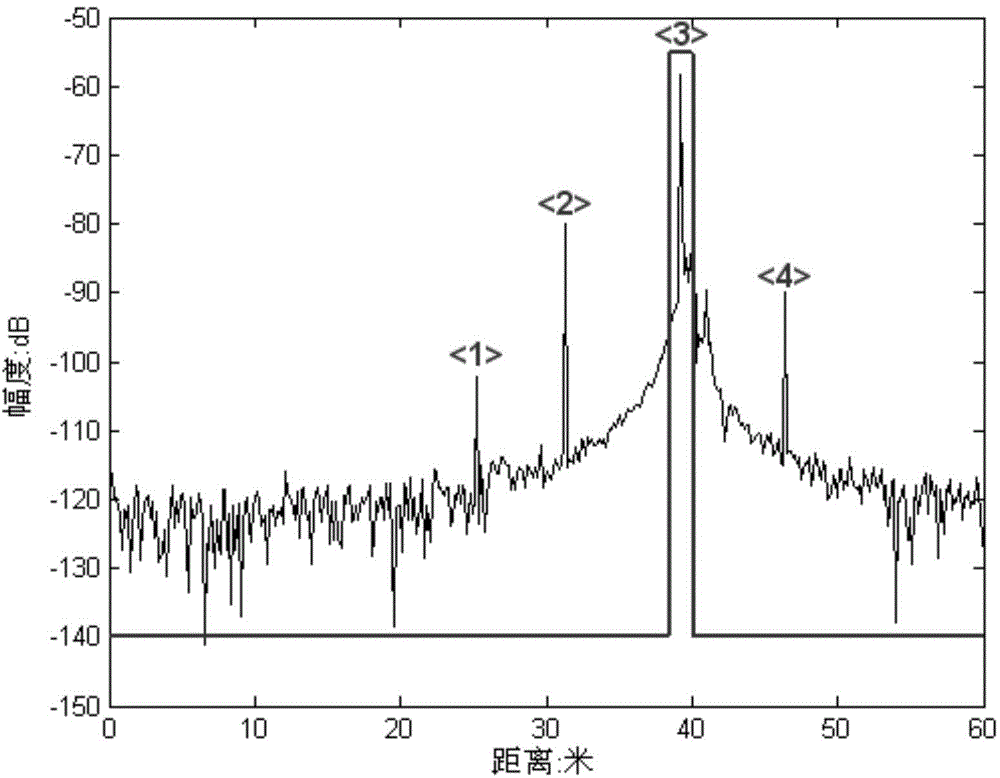 Method for recognizing synchronous reflection point position in compact field antenna measurement