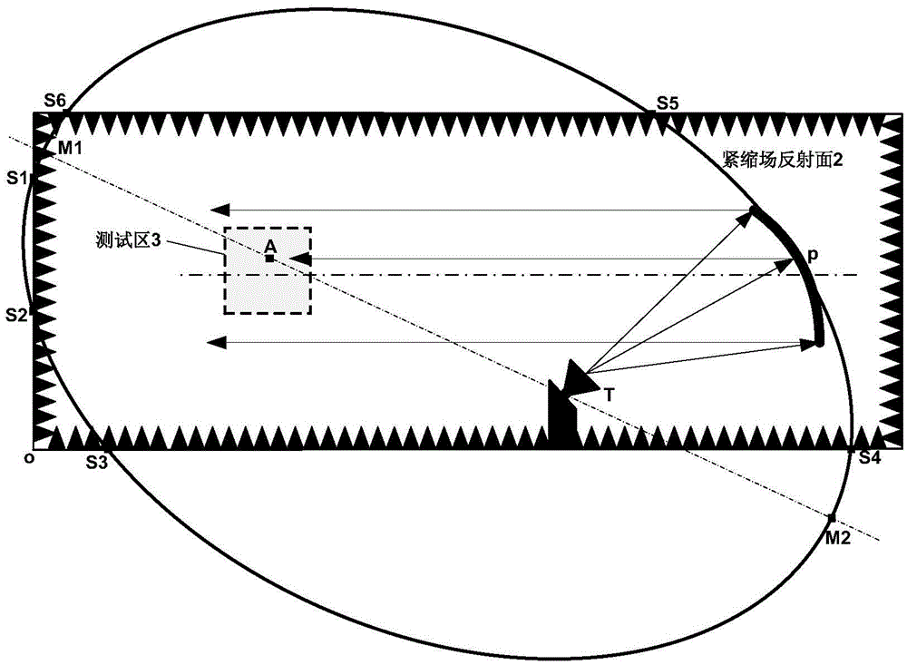 Method for recognizing synchronous reflection point position in compact field antenna measurement