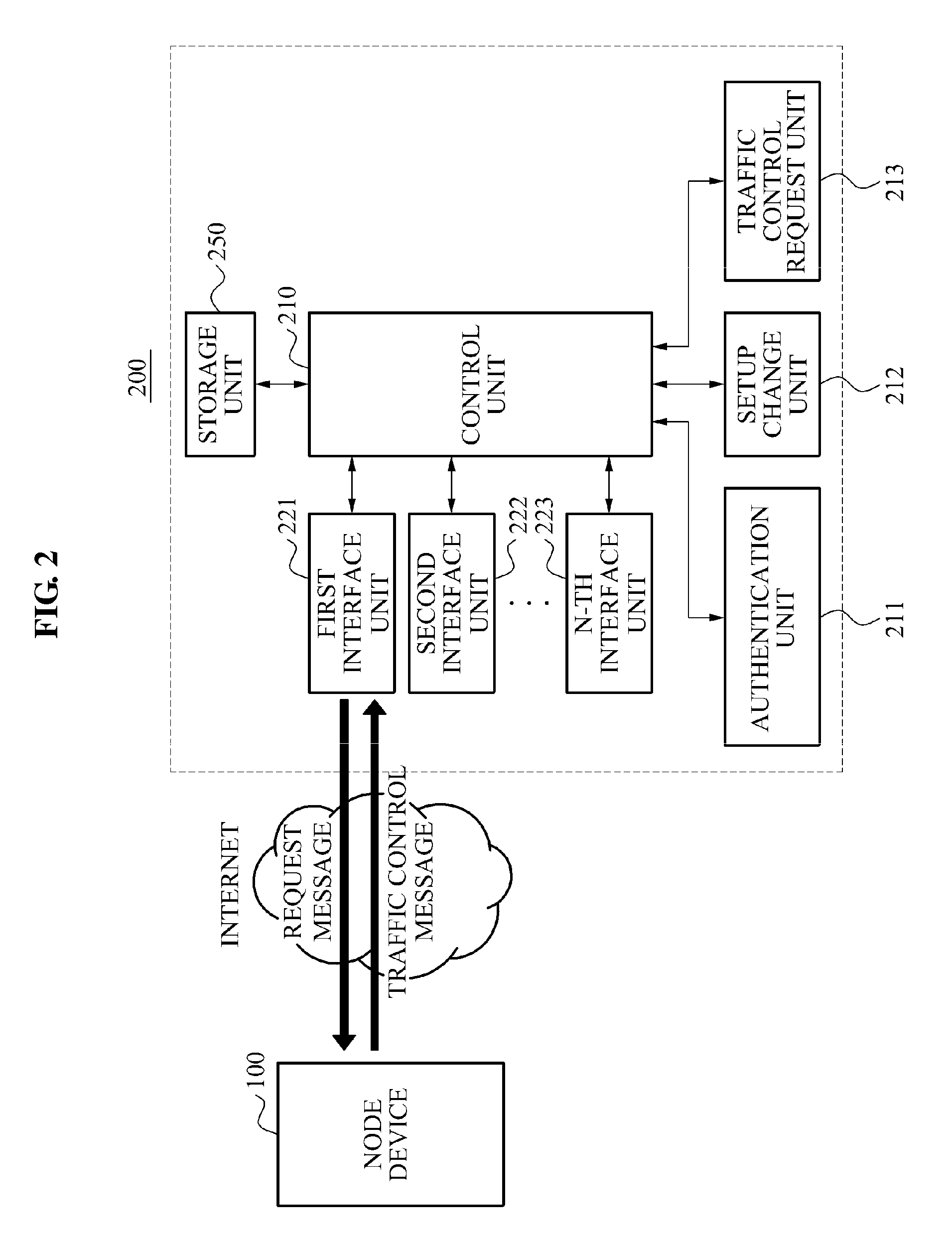 Node device and method to prevent overflow of pending interest table in name based network system