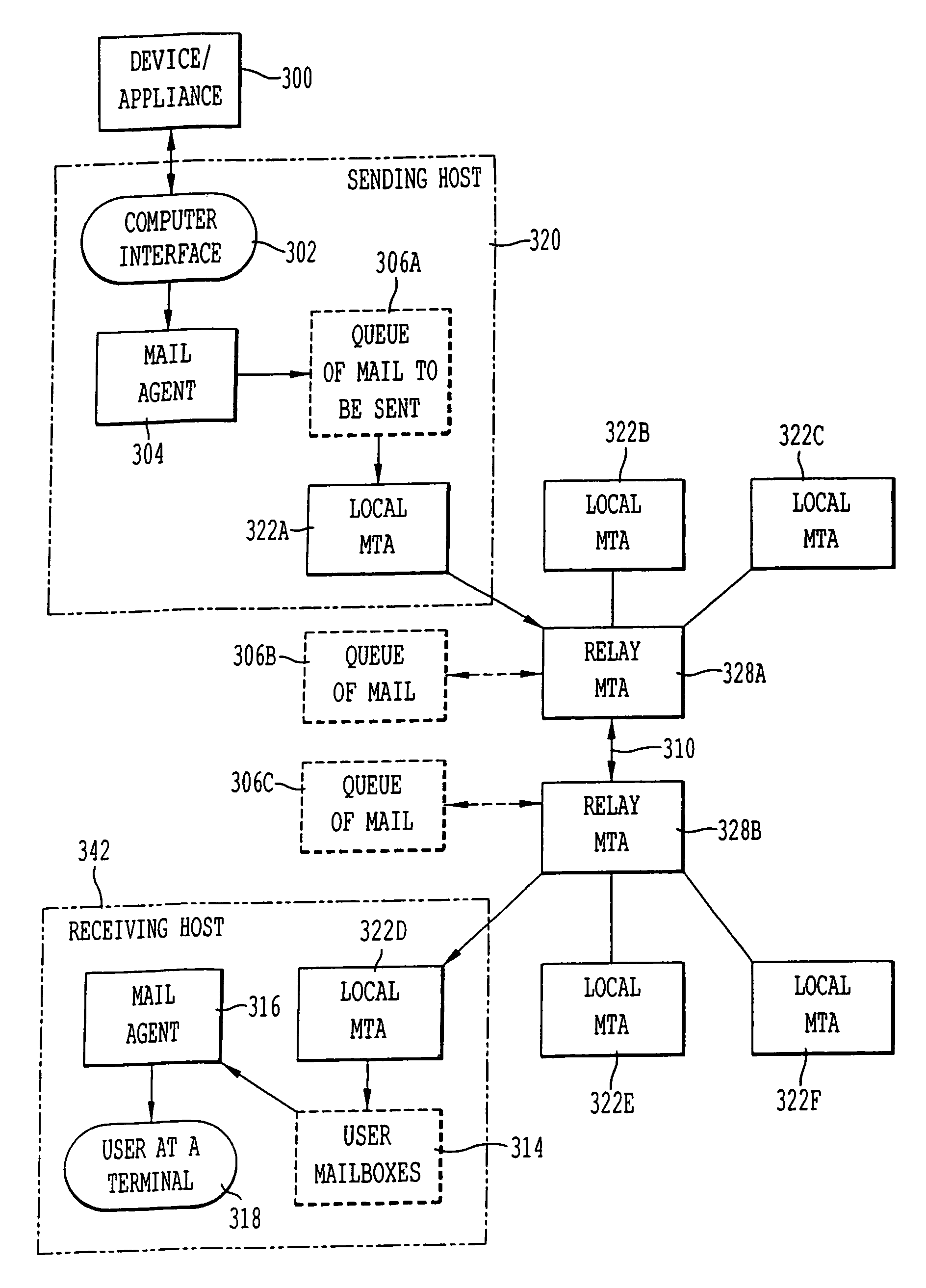 Method and system of remote diagnostic, control and information collection using a dynamic linked library of multiple formats and multiple protocols