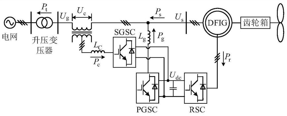 A ride-through operation method of dfig system under symmetrical voltage fault