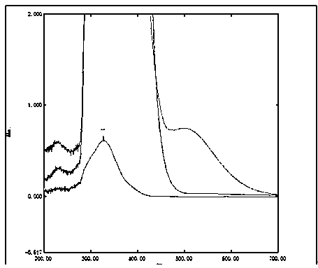 Detection card and method for rapidly detecting content of piroxicam (PIR) in traditional Chinese medicines capable of dispelling wind and eliminating dampness