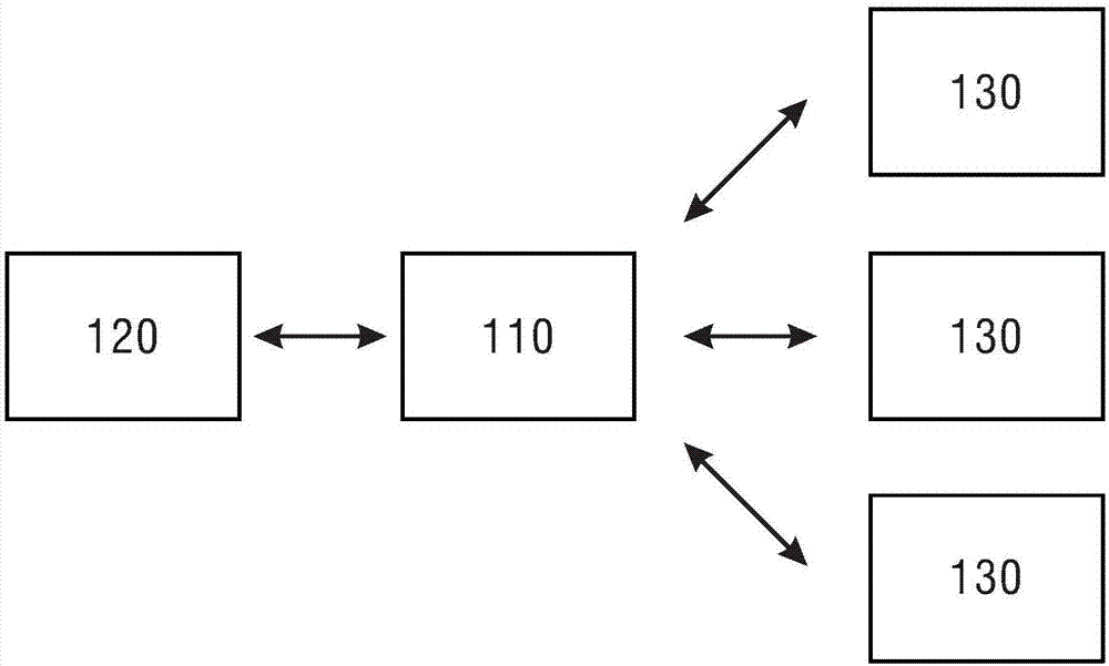 Display method and device for monitoring information