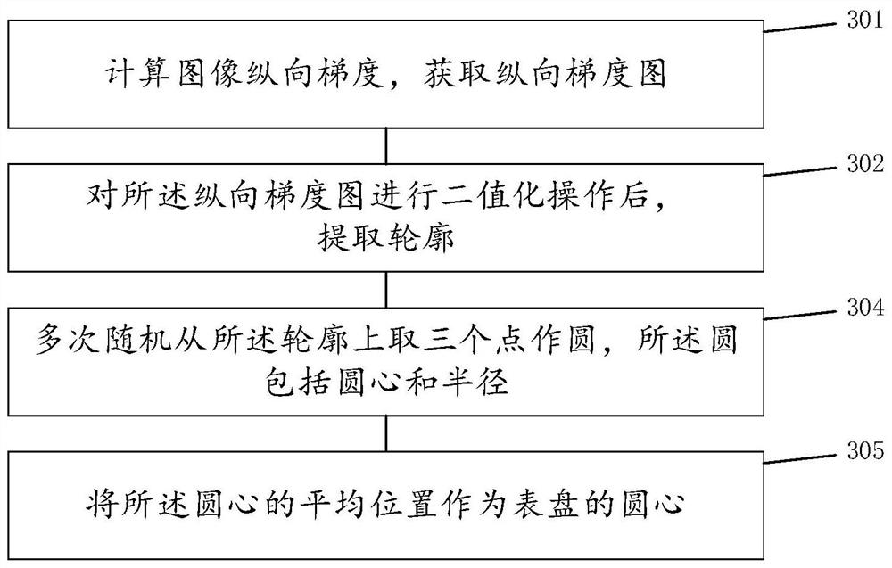 Automatic instrument identification method and system