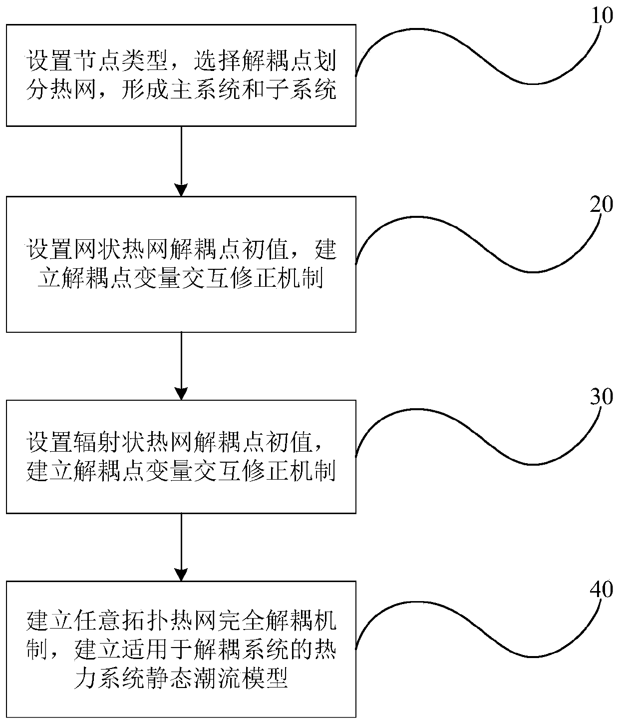 Thermodynamic system static load flow rapid decoupling calculation method for quantity adjustment