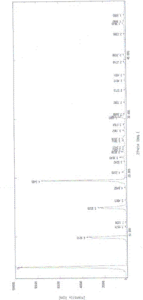 A stable rabeprazole sodium compound