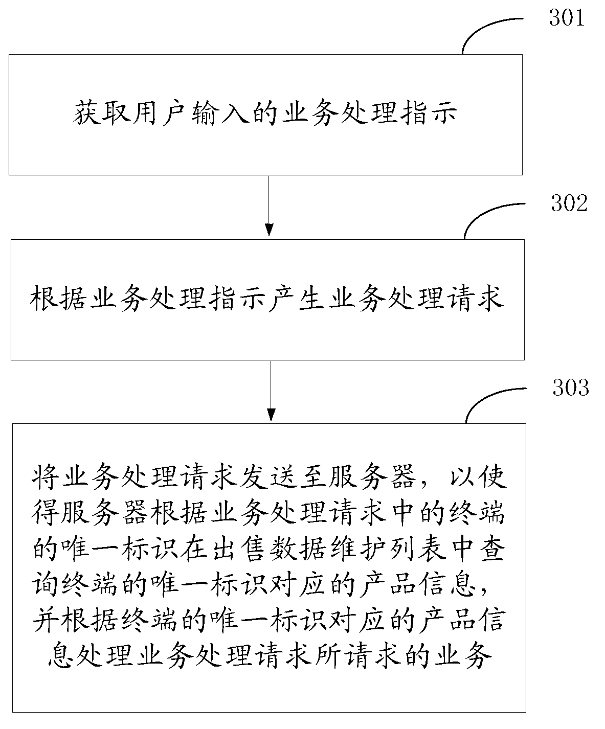 Data processing method, data processing system, terminal and server